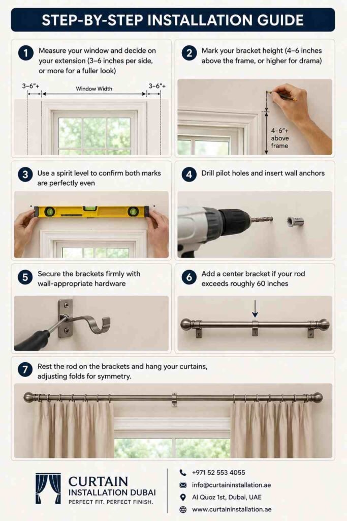 Step by Step Installation Guide